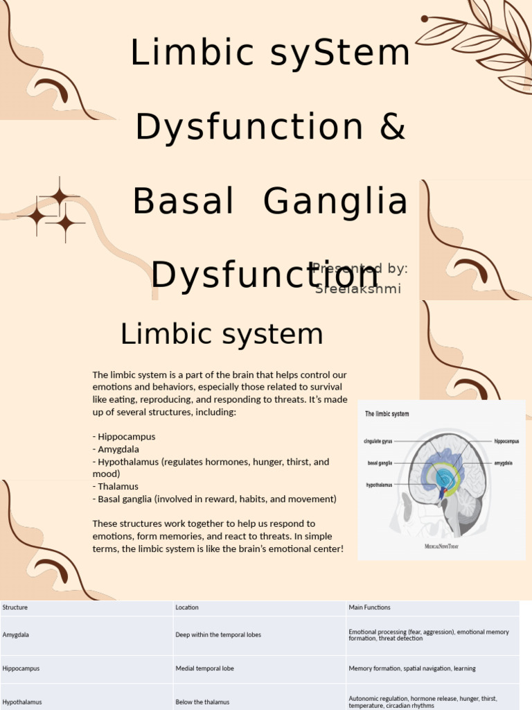 Limbic & Basal Ganglia Dysfunction Explained | PDF | Basal Ganglia ...