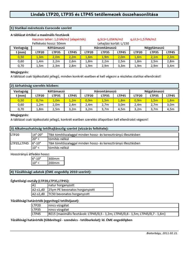 LTP20 35 45 | PDF