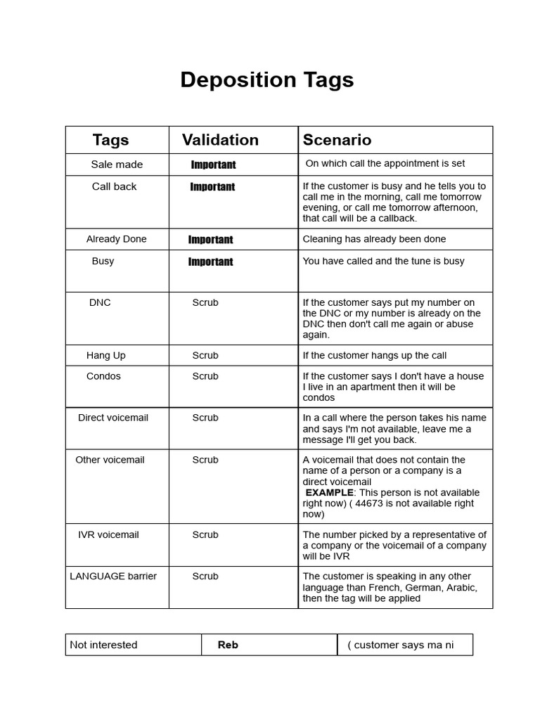 Deposition Call Tagging Guide | PDF