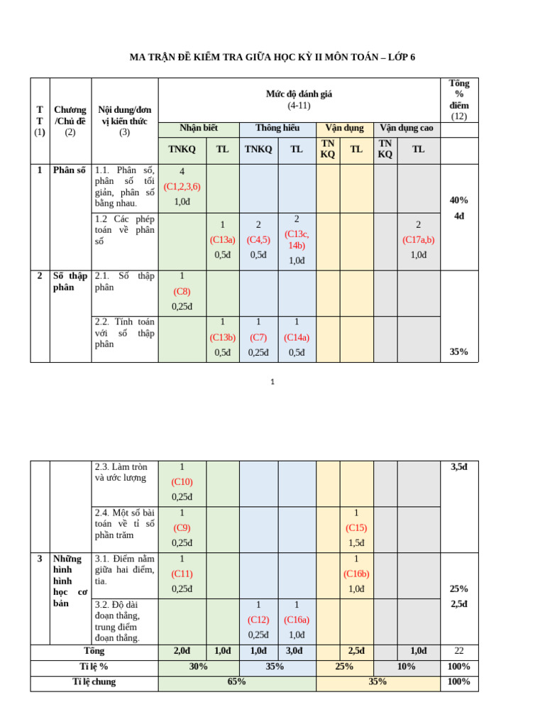 Đề 4, Mt, Đa, Tn 3 7 | PDF