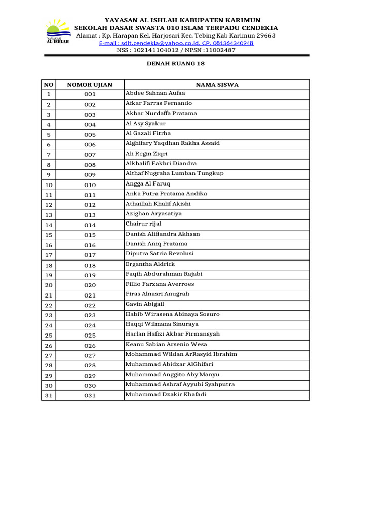 Daftar Nama Siswa SDIT Cendekia | PDF