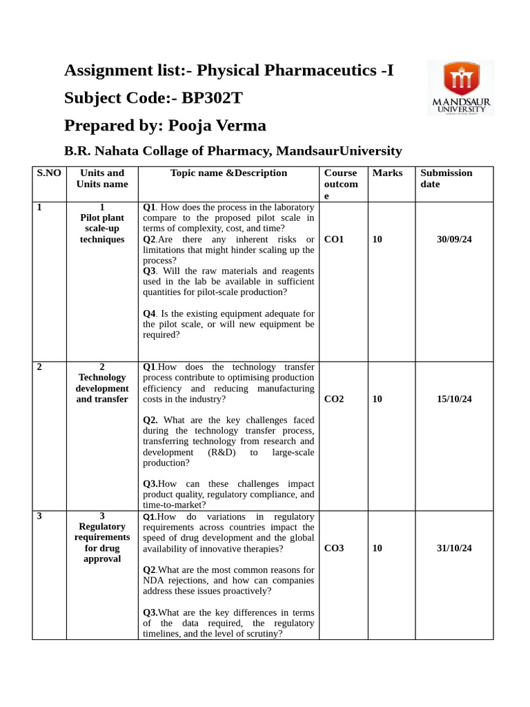 B.PH 7th Sem Industrial Pharmacy (BP702T) Assignment List | PDF