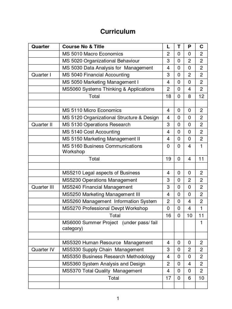 Mba curriculum iit madras pdf organization development leadership