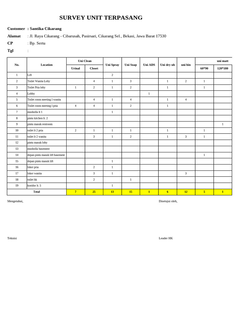 UNION Yg Terpasang Di Area | PDF
