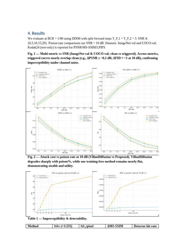 Results 1page ICASSP | PDF