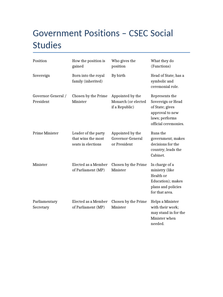 CSEC Government Positions | PDF