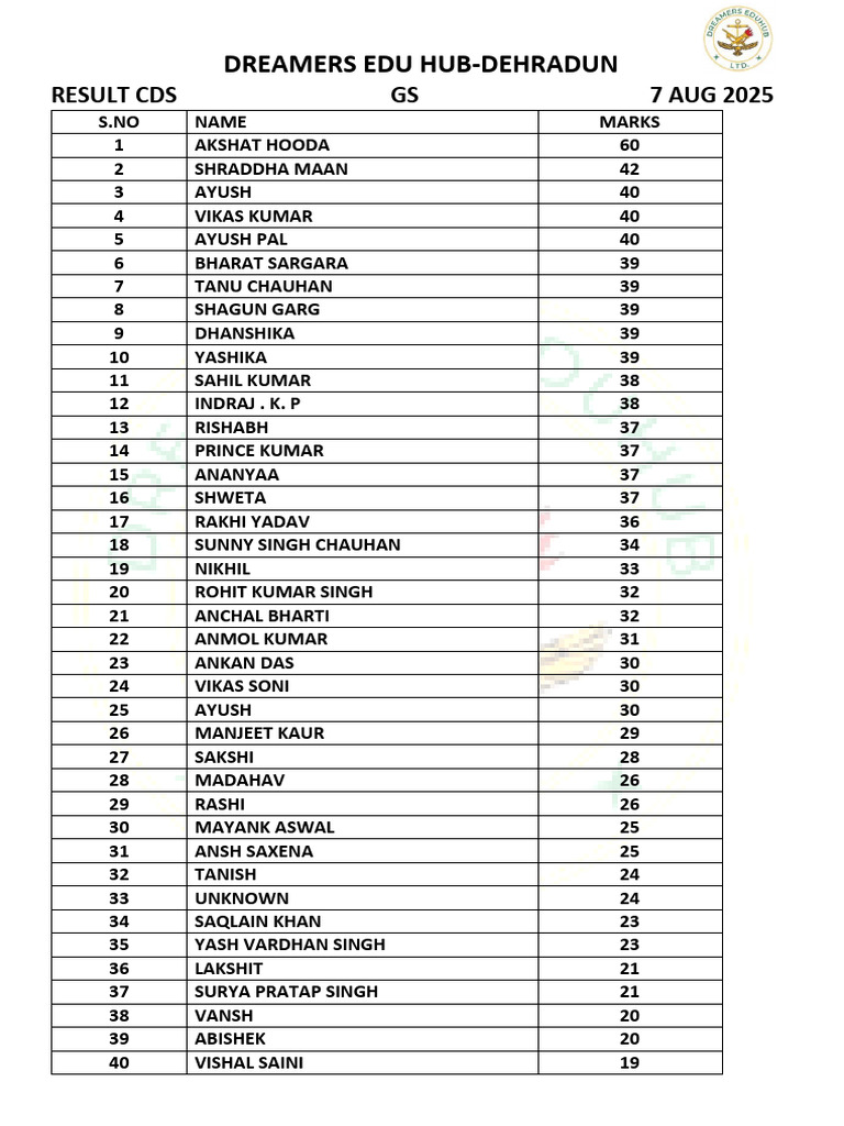 Result Cds Gs 7 Aug 2025 | PDF