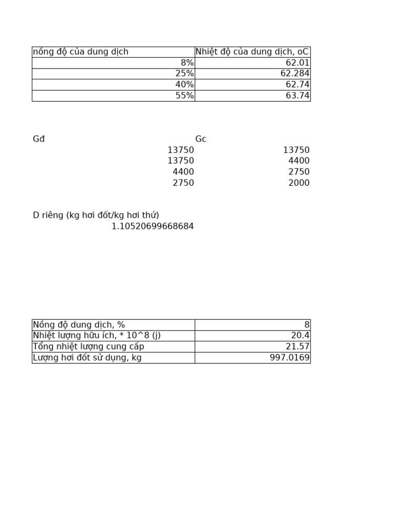 Đ Án KTTP, Excel | PDF