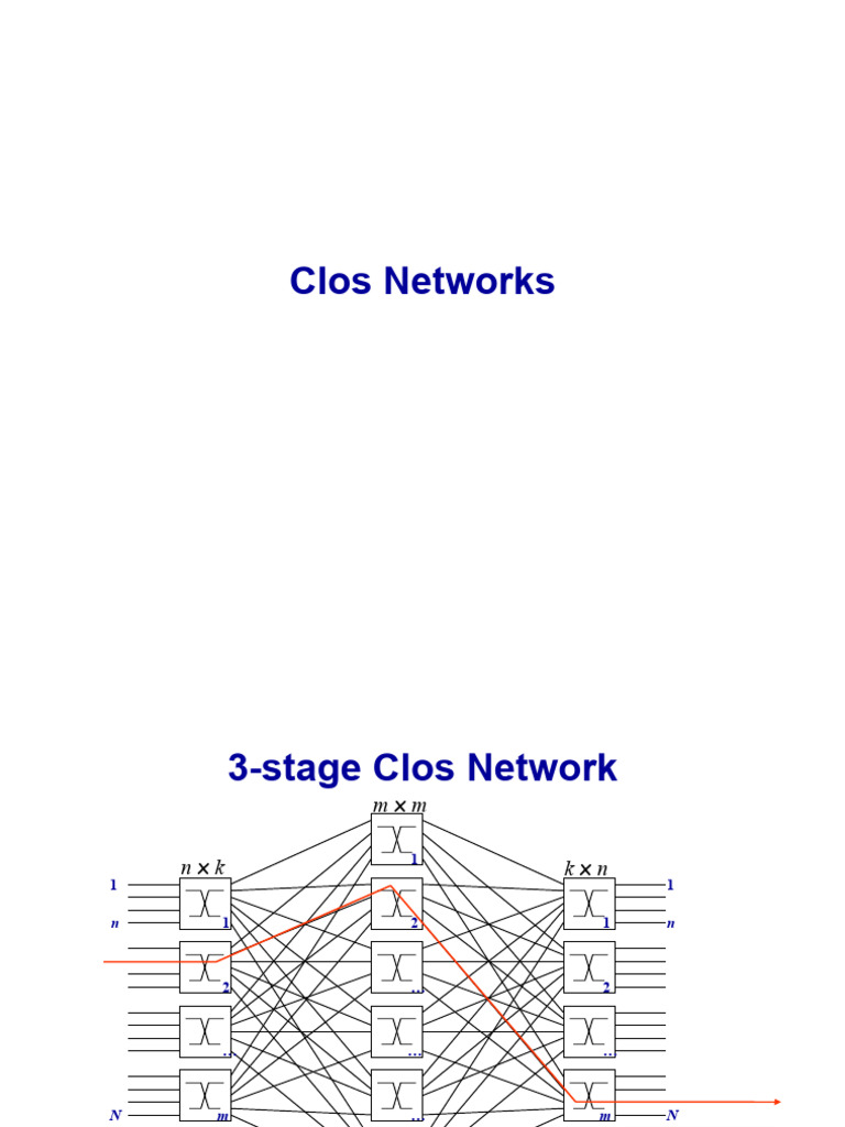 Understanding Clos Networks and Non-Blocking Properties | PDF ...