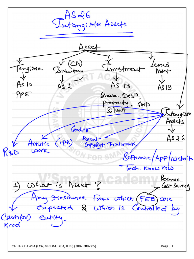 Understanding Intangible Assets and Amortization | PDF | Financial ...