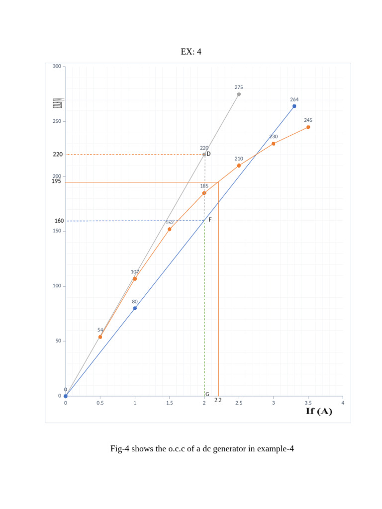 OCC of DC Generator Analysis | PDF