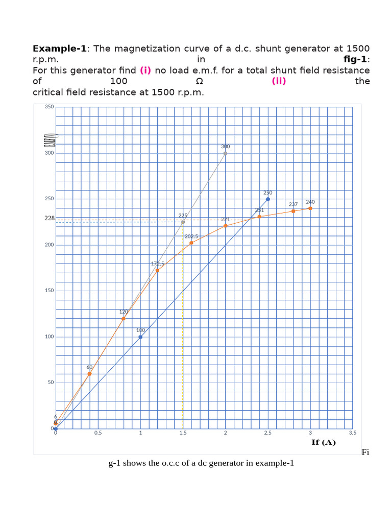 O.C.C. Examples (Ex 1, Ex 2, Ex 3, Ex 4) | PDF | Direct Current ...