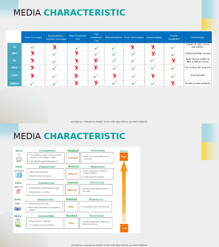 Media Charactheristic | PDF