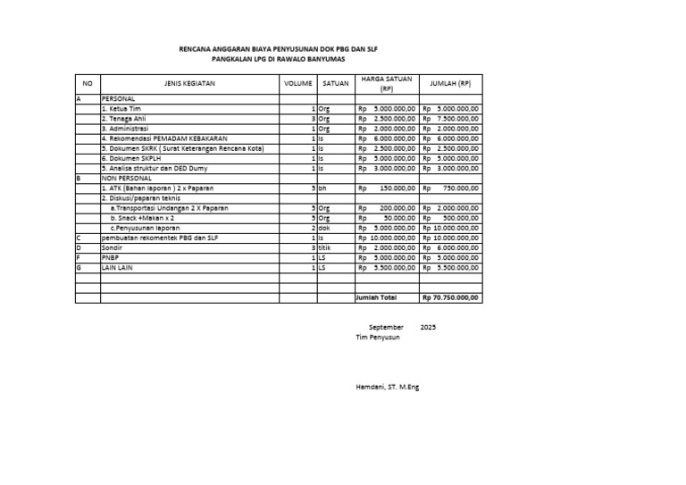 Rab PBG Dan SLF - Pangkalan LPG | PDF