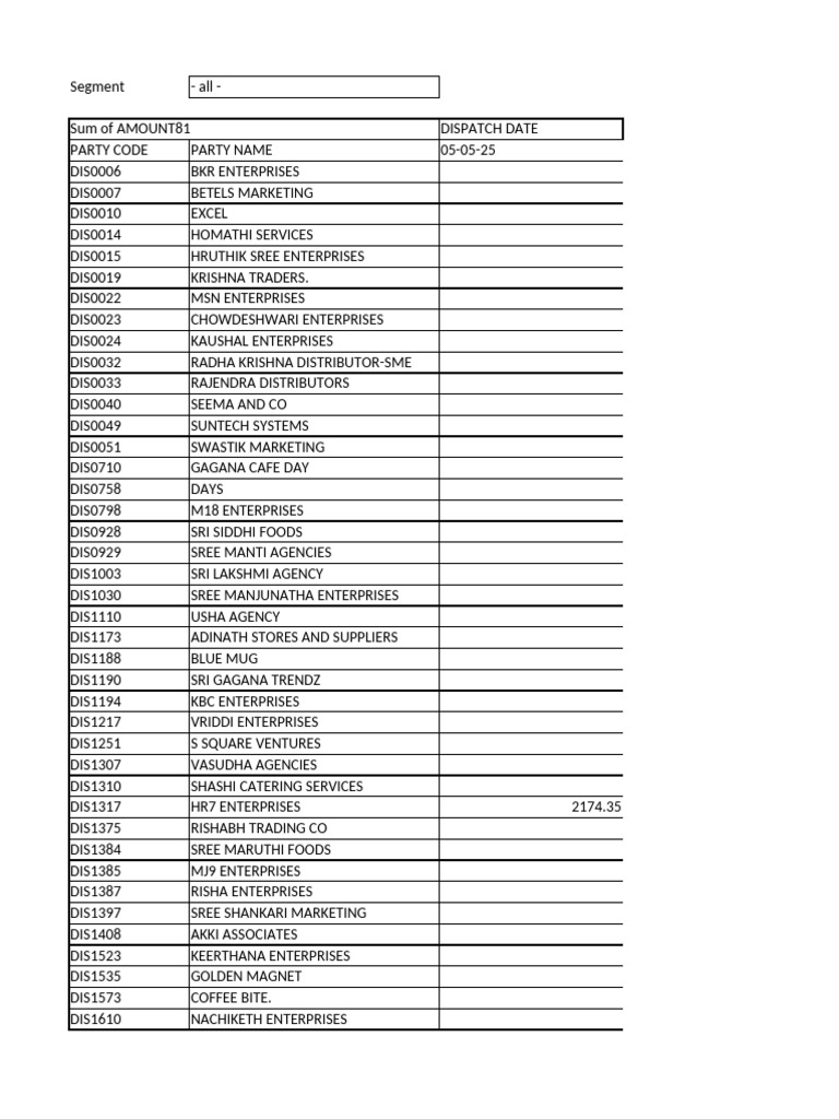 Invoice Wise Dispatch | PDF