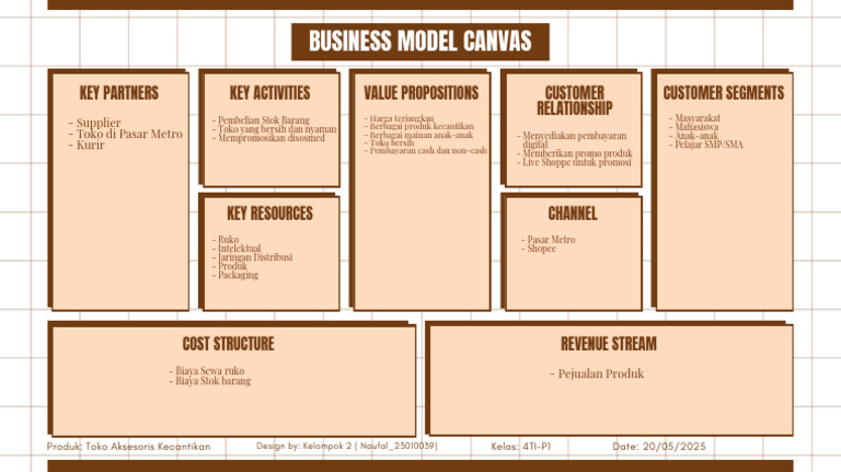 Green Grid Business Model Canvas Brainstorm - 20250520 - 105857 - 0000 ...