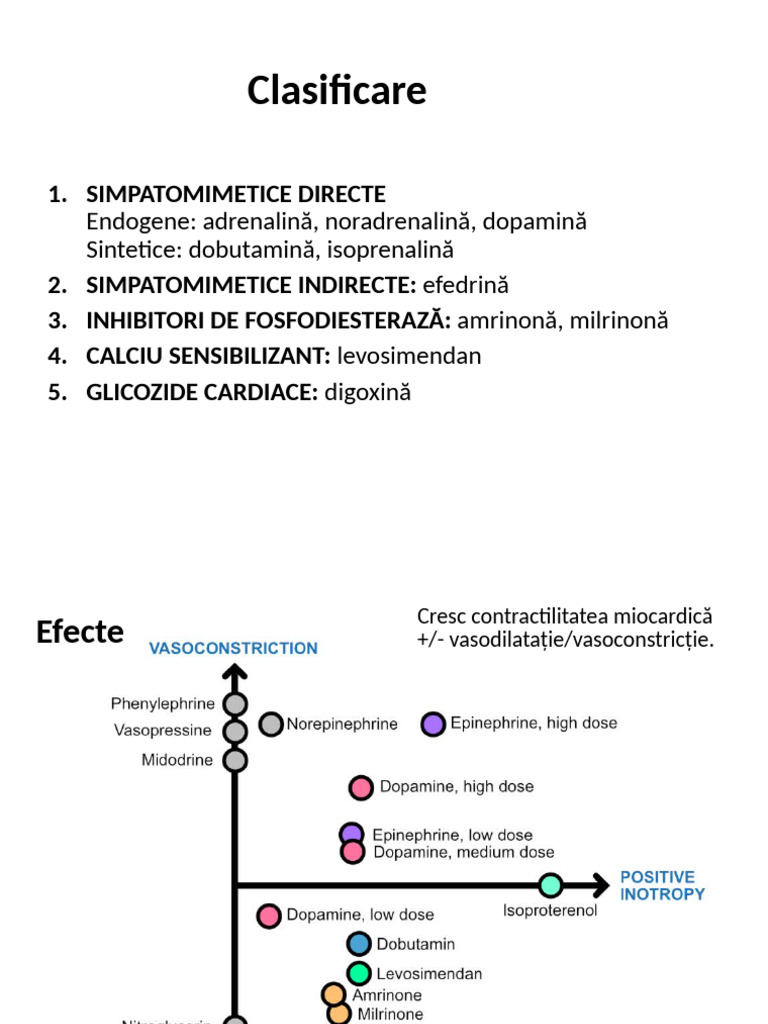 Inotrope | PDF