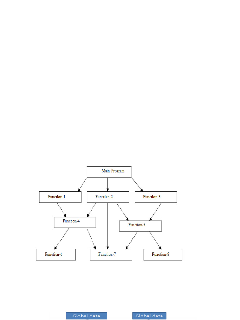 Object Oriented Programming in C++ | PDF | Object Oriented Programming ...