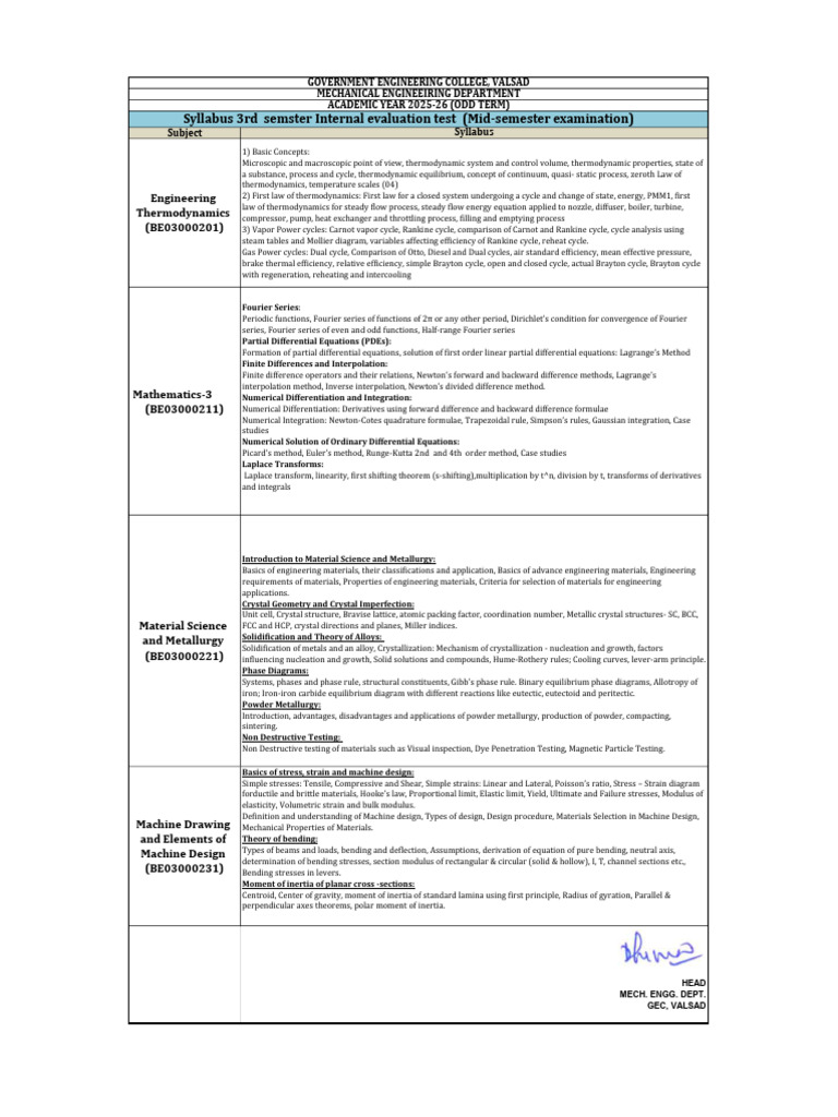3rd Semester Mid Semester Syllabus Odd Term 2025-26 Computer ? | PDF ...