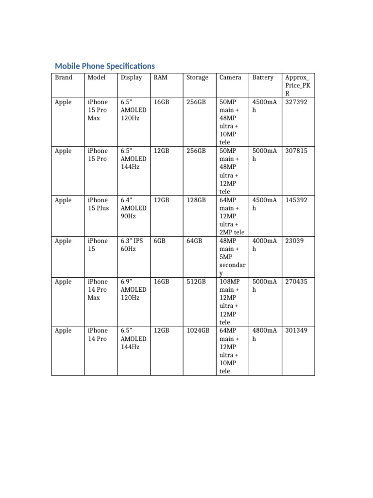 iPhone 15 & 14 Specs Overview | PDF