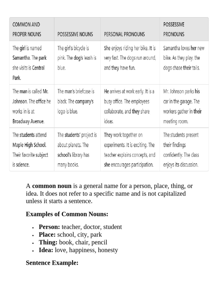 A Common Noun Is A General Name For A Person | PDF | Grammatical Gender ...