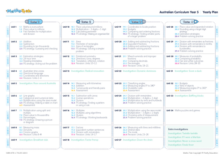 Year 5 Maths Trek Curriculum Plan | PDF | Multiplication | Mathematics
