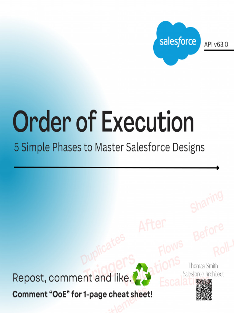 Order of Execution 1753547343 | PDF