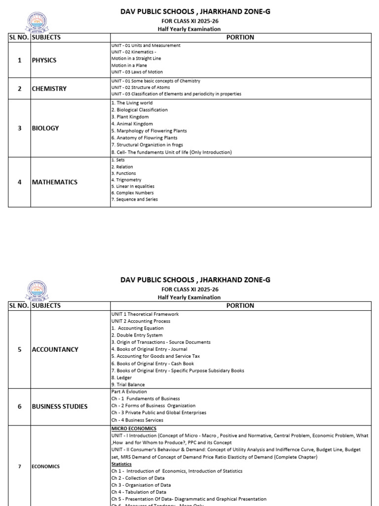 Class XI Half Yearly Exam Syllabus 2025-26 | PDF | Economics | System