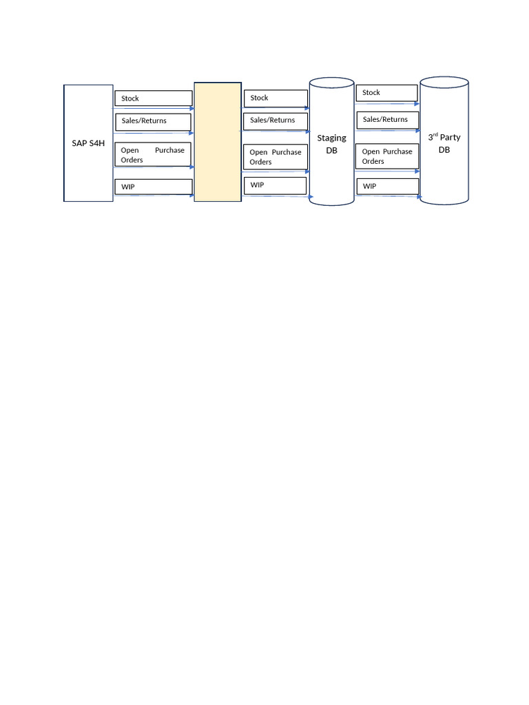 Stock Management and Sales Overview | PDF
