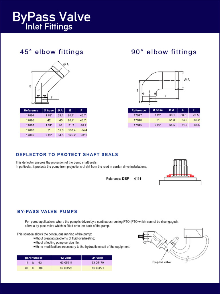 By Pass Valve and Fittings 2019 | PDF