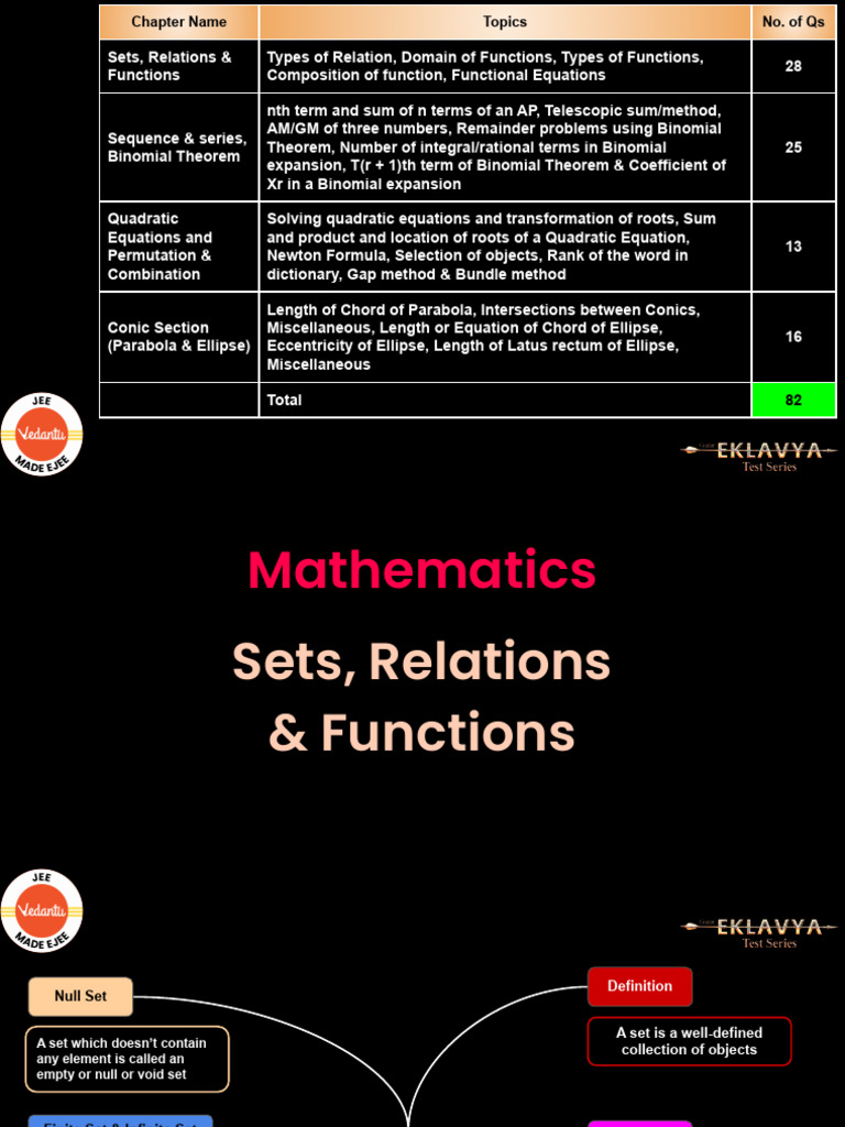 Math Concepts: Sets, Functions, Relations | PDF | Set (Mathematics ...