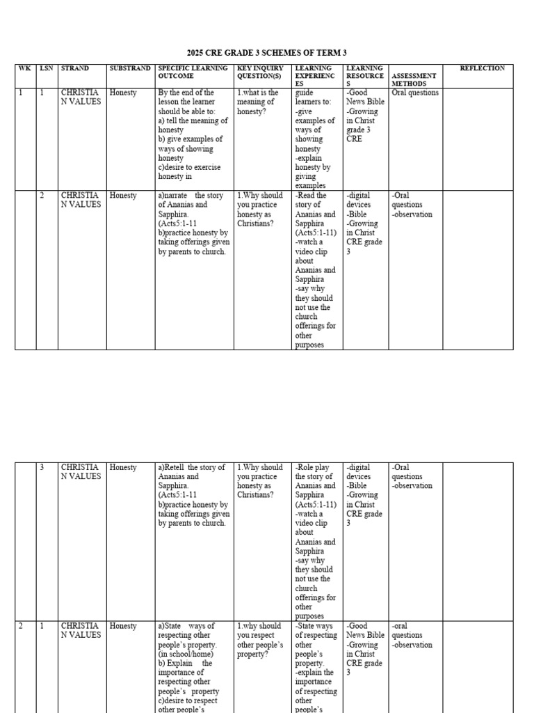 t3 Cre GR 3 Rationalized Cre Activities Schemes of Work Term 3 Growing ...