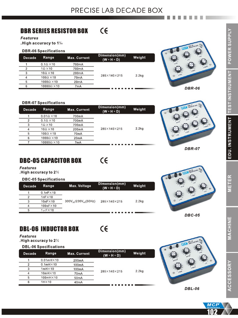 RLC Inductor BOX | PDF