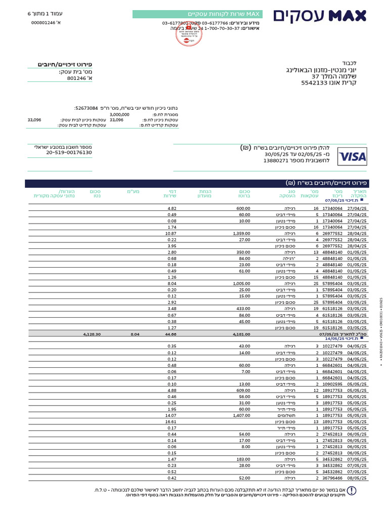 Max Business Inbox Dpap PdfReportTotalCharges 15-09-2025 | PDF