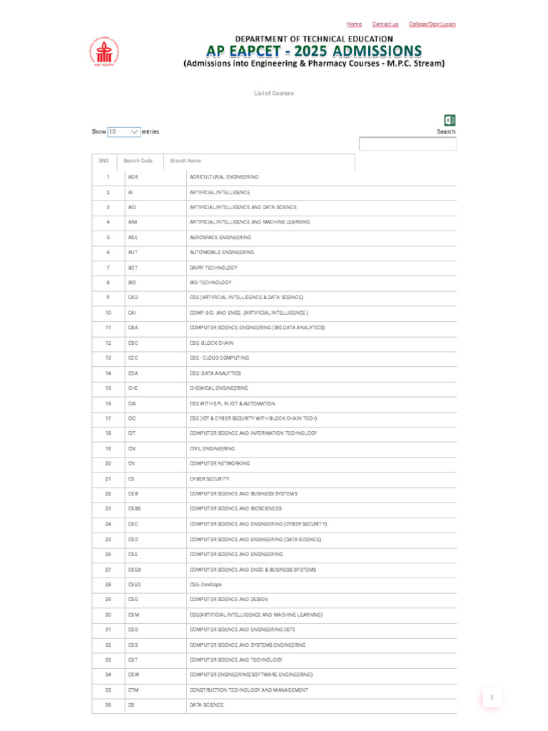 EAMCET Branch Codes List | PDF | Engineering | Computing