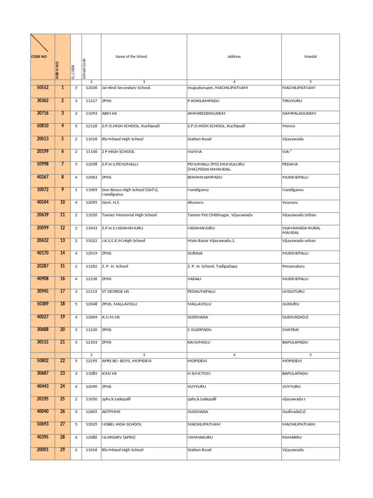School List and Codes in Vijayawada | PDF