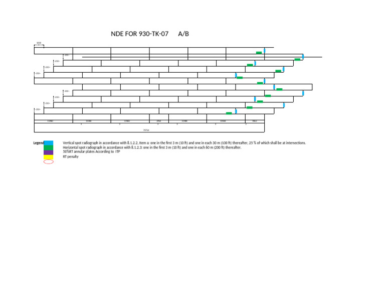Nde Map | PDF