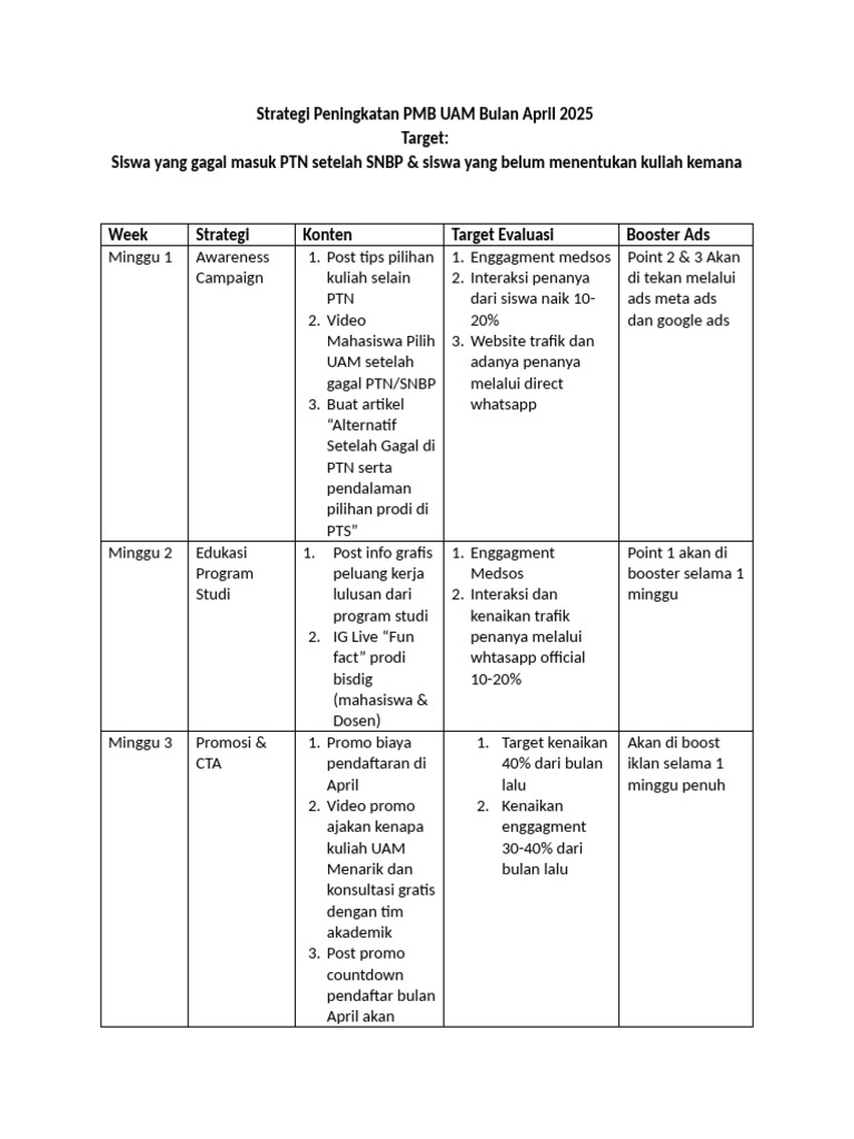 Strategi PMB Digital Marketing April 2025 | PDF