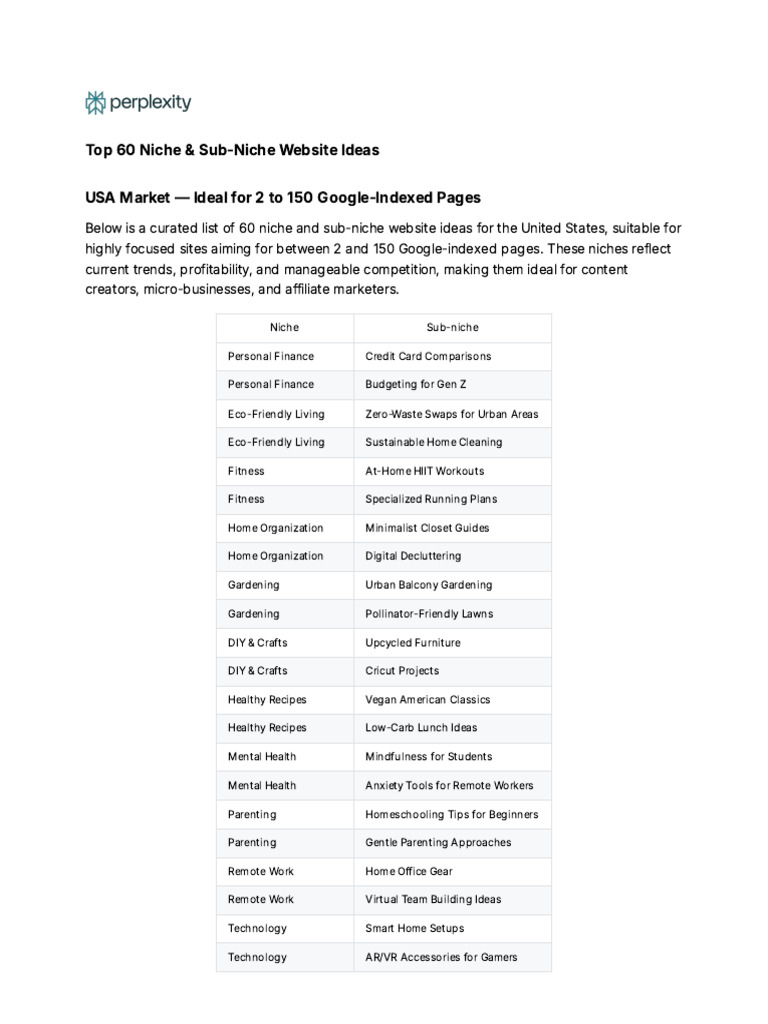 60 Niche Website Ideas for Success | PDF
