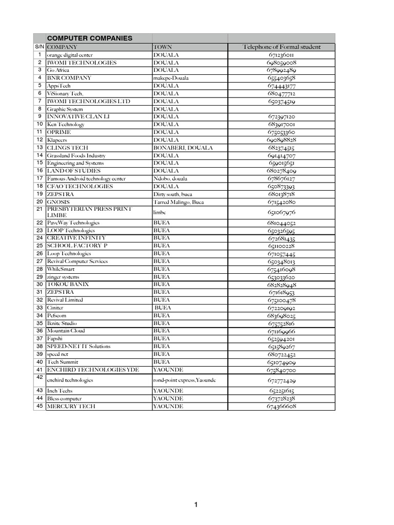 List of All Companies | PDF