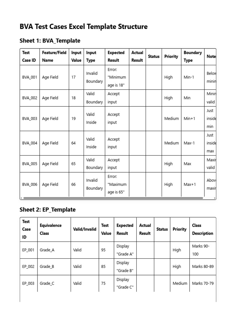 BVA Test Cases Excel Template Guide | PDF | Applied Mathematics