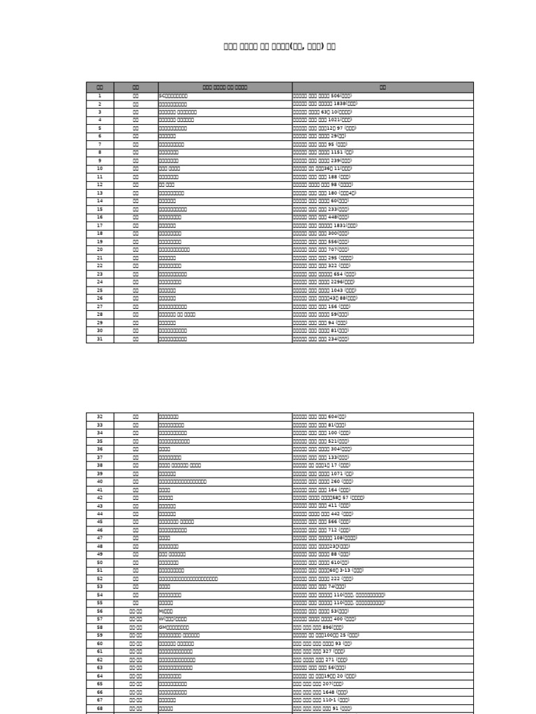 Hospital List | PDF