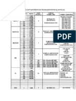 Daftar Harga & Daftar Perintah Transakssi Penjualan Pulsa