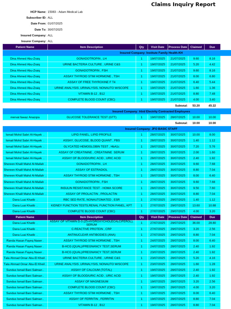 Claims Inquiry 150831319 | PDF | Alanine Transaminase | Medical Specialties