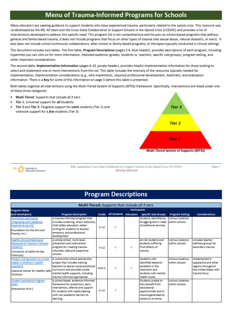04 8 20 Handout2 Menu Trauma Informed Programs For Schools | PDF ...