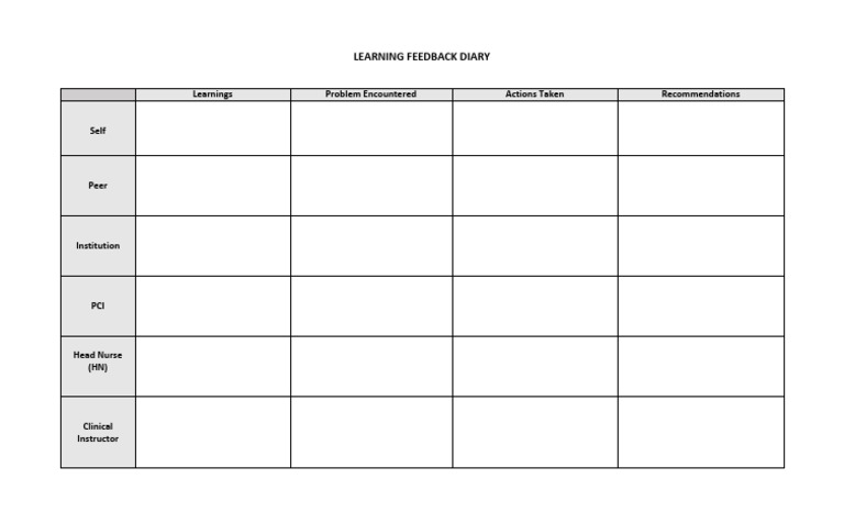 Learning Feedback Diary Template | PDF