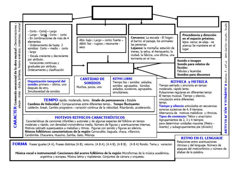 Red Conceptual Del Ritmo | PDF | Ritmo | Tempo