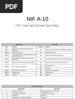 NIF 2025: Cambios y Aplicación | PDF | Contabilidad | normas ...