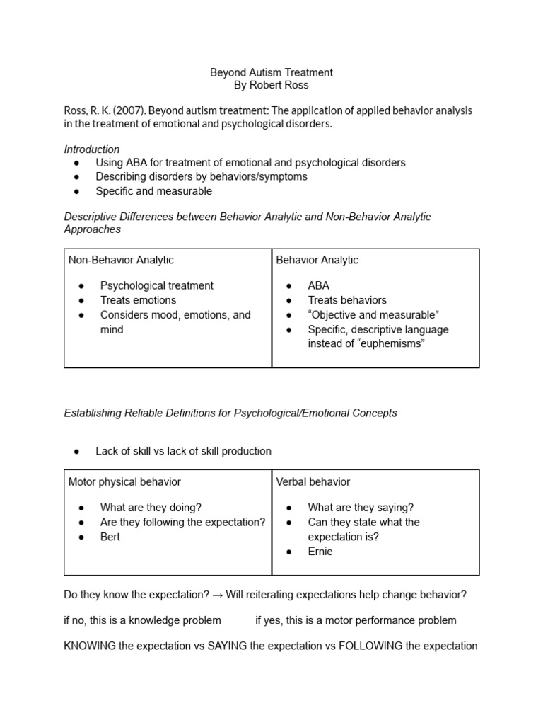 ABA for Emotional Disorder Treatment | PDF | Mental Disorder | Behaviorism