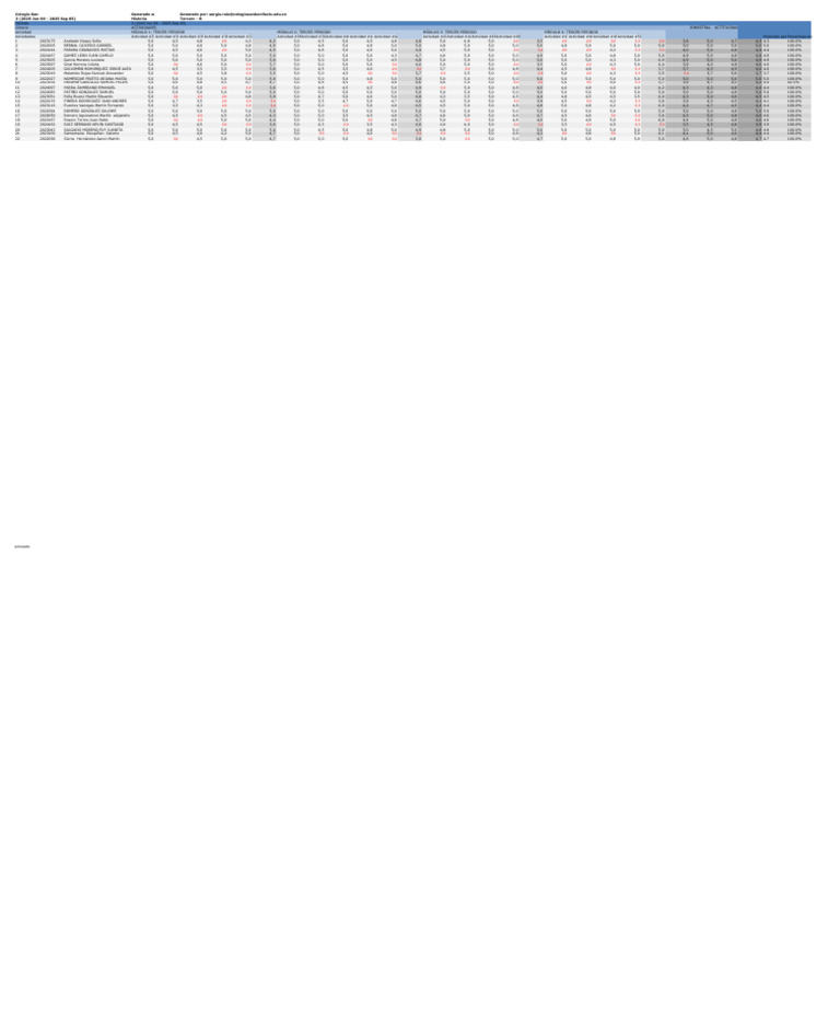 Hist 3B | PDF